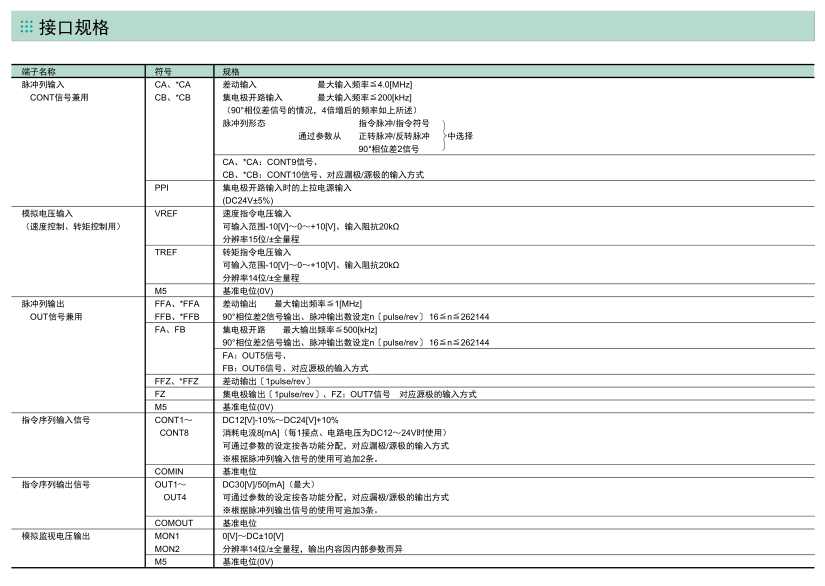 富士伺服驅動器 ALPHA5 Smart Plus規(guī)格