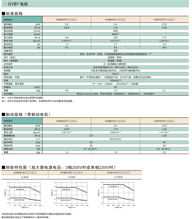 富士伺服系統(tǒng) ALPHA5 Smart Plus伺服電機規(guī)格