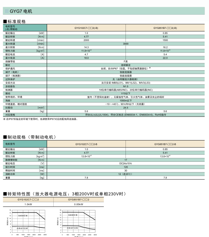 富士伺服系統(tǒng) ALPHA5 Smart Plus伺服電機規(guī)格