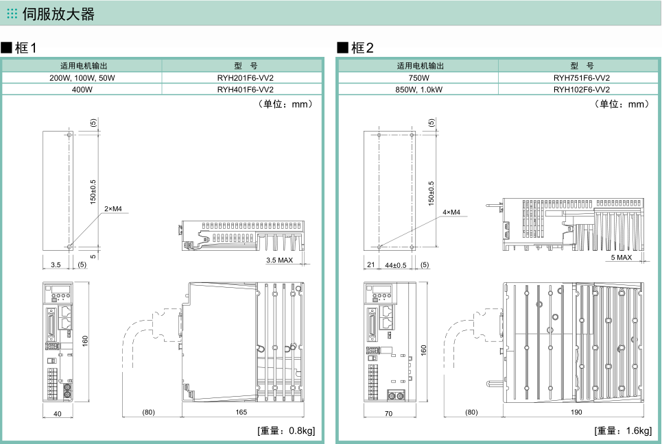 富士伺服ALPHA5 Smart伺服驅動器尺寸