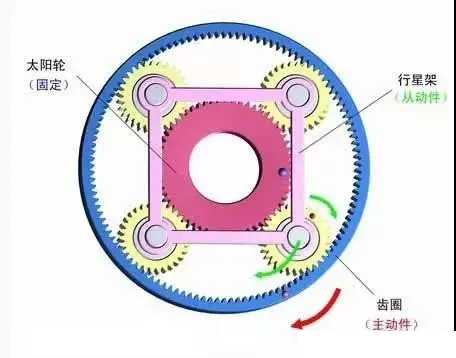 行星減速機(jī)