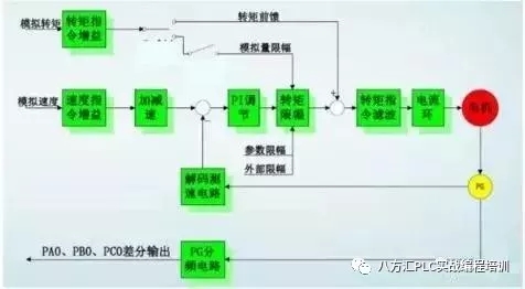 伺服電機(jī)