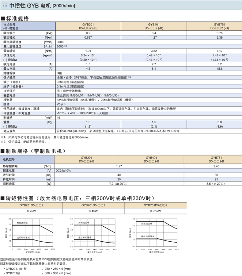 富士伺服電機GYB規(guī)格型號