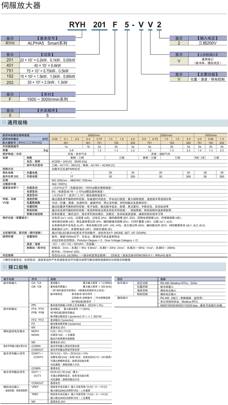 富士伺服電機(jī)驅(qū)動(dòng)器SMART型號(hào)規(guī)格