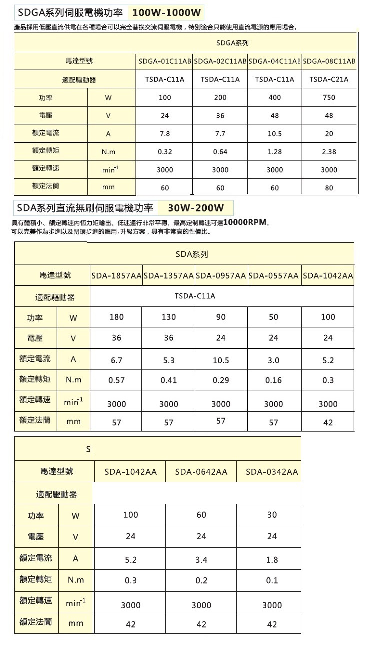 拓達(dá)低壓直流伺服電機(jī)規(guī)格